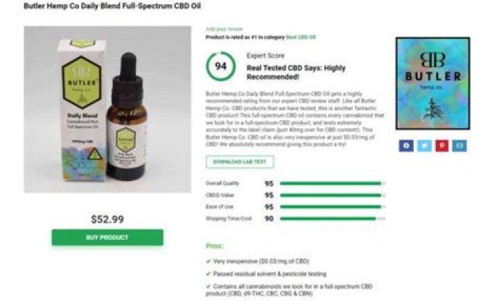 Best CBD Products of 2023 So Far – Hollywood Life