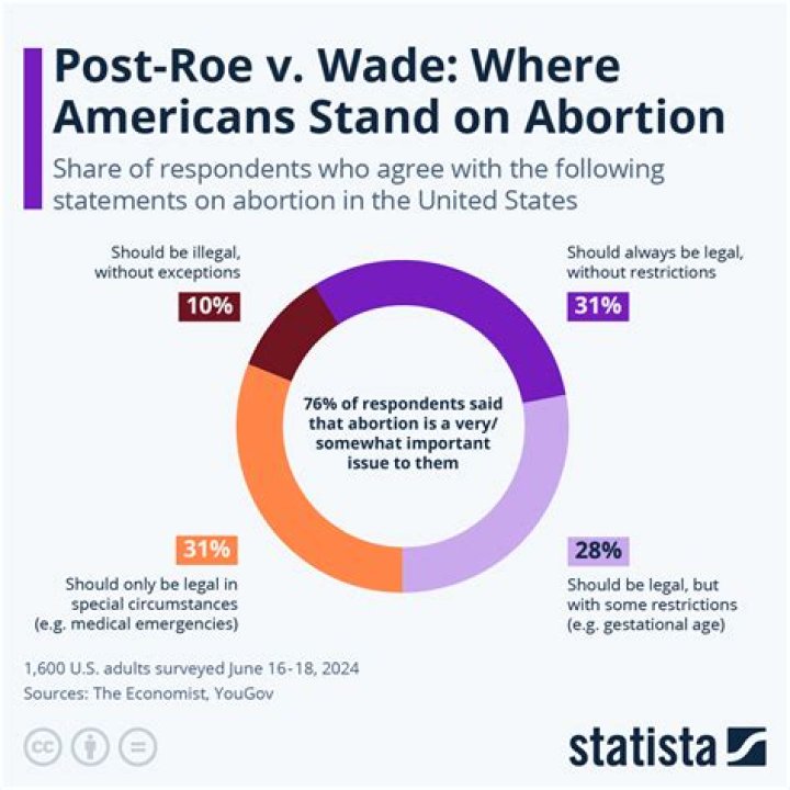 Kamala Harris, Michelle Obama & More React To Roe V Wade Being Overturned 1 Year Later