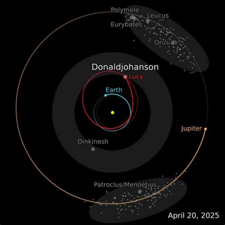 Jupiter Is Flinging Asteroids At Earth & Twitter Thinks They Know Why Trump Created The ‘Space Force’